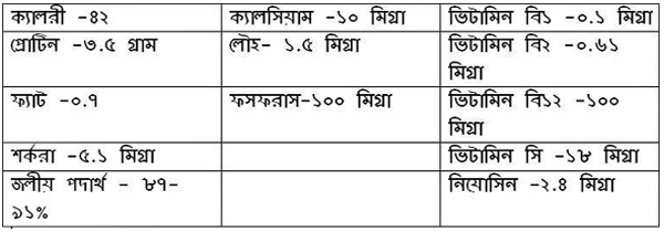 মাশরুমের কিছু ঔষধিগুণ জানেন কী?
