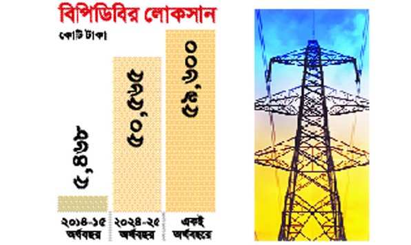 লুটপাটের চুক্তির জালে জর্জরিত দেশের বিদ্যুৎ খাত।