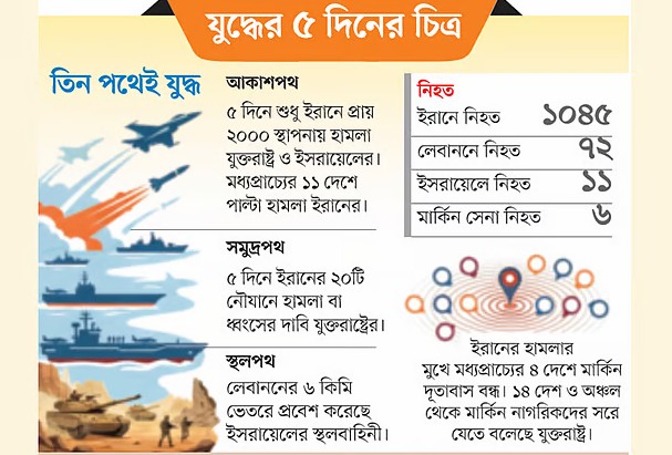 তেল-গ্যাস সংকটের আশঙ্কা, দেশজুড়ে এখনই সাশ্রয়ের নির্দেশনা।